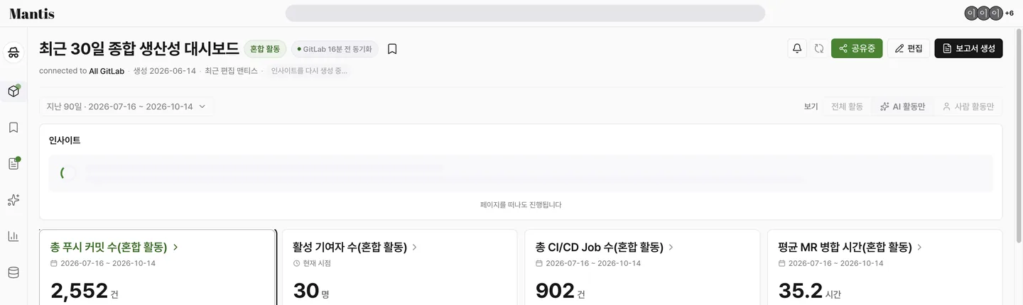 보기 탭에서 AI 활동만을 고른 대시보드 상단. 지원하지 않는 카드에는 AI 필터 미지원 표시가 보이는 화면