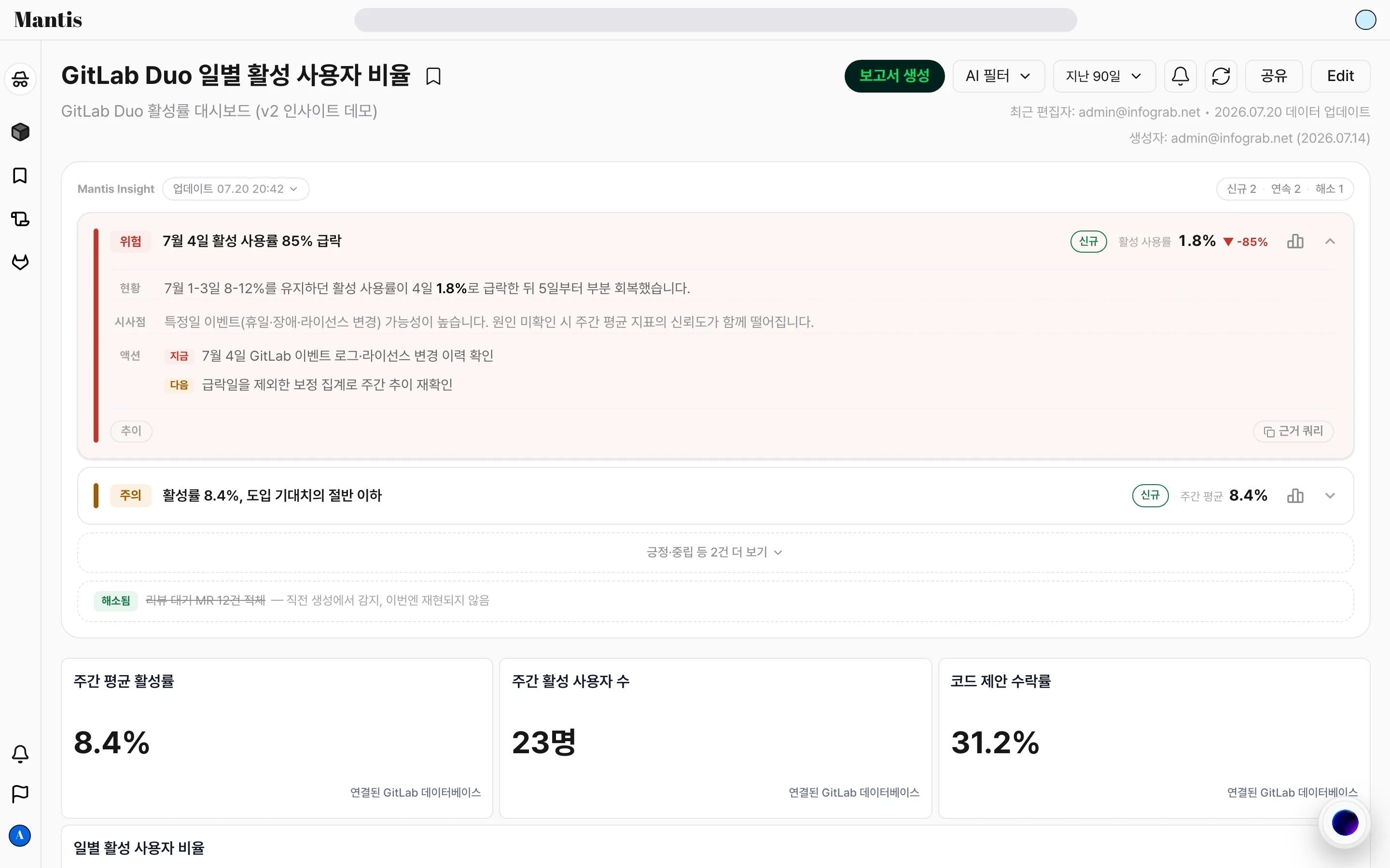 펼친 인사이트 카드에 현황 · 시사점 · 액션 칩과 하단 추이 · 근거 쿼리 버튼이 보이는 상태