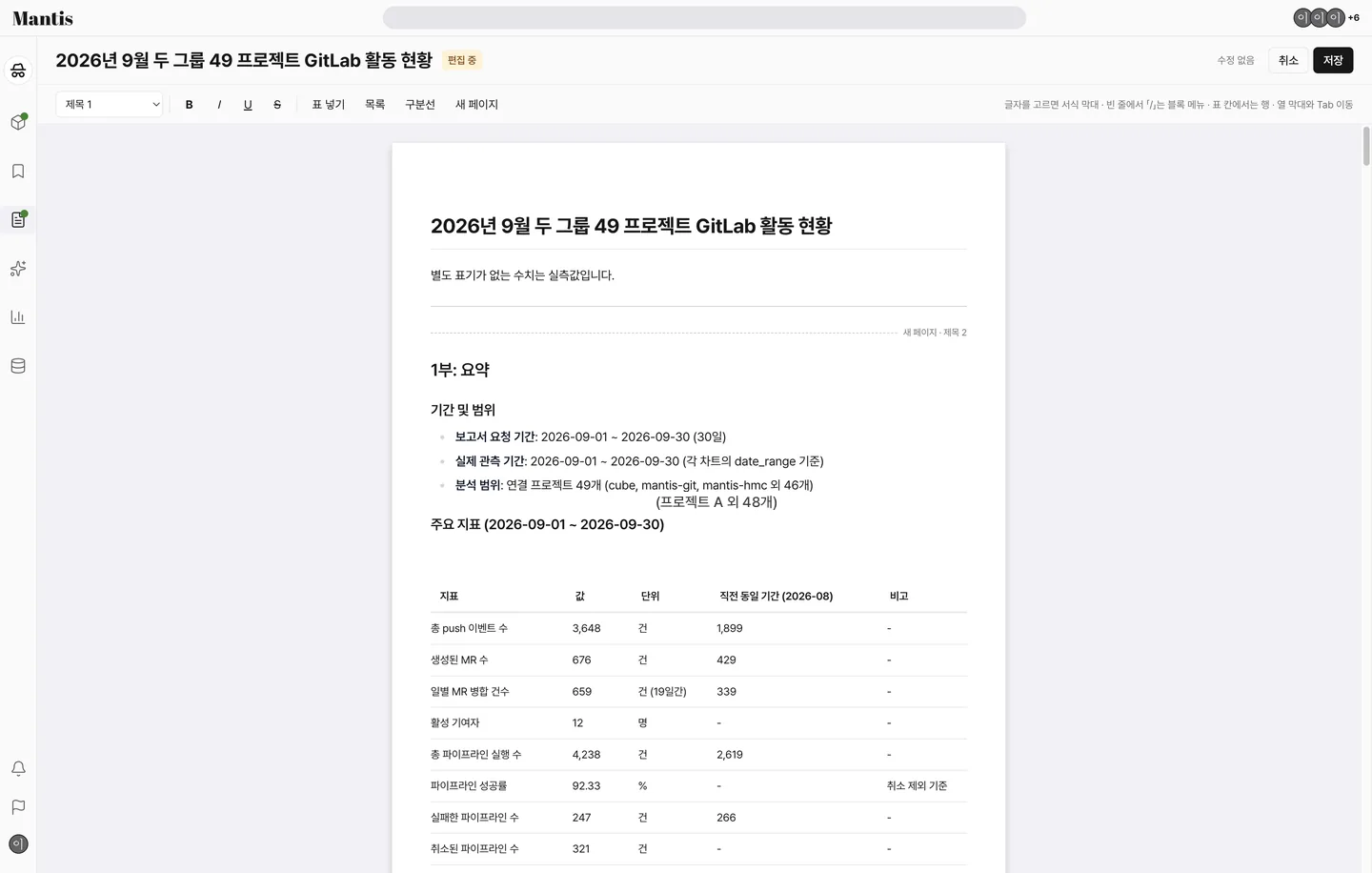 보고서 편집 화면. 상단에 편집 중 표시와 취소 · 저장 버튼, 서식 도구 막대, 본문을 바로 고치는 영역이 있는 화면